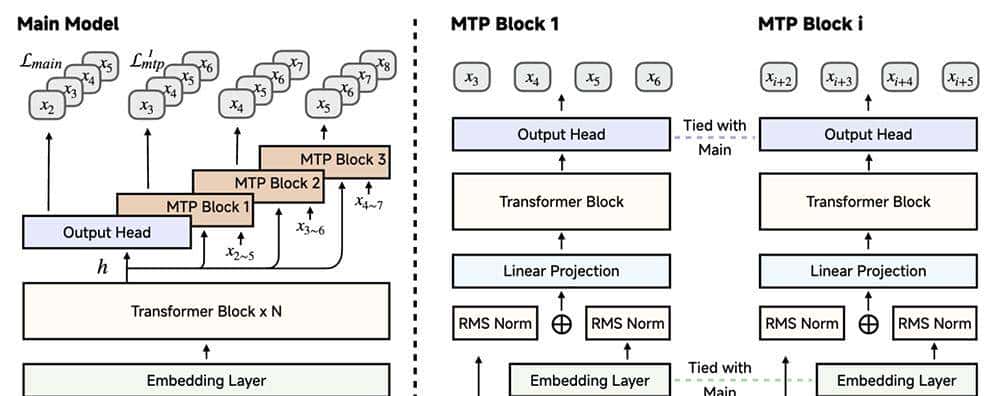 小米首个推理大模型突然开源！股价上涨近5%