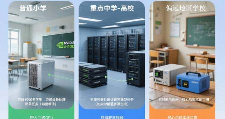 多智能体教学系统本地化部署怎么做？3大核心、5步流程全解析