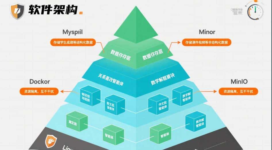 多智能体教学系统本地化部署怎么做？3大核心、5步流程全解析