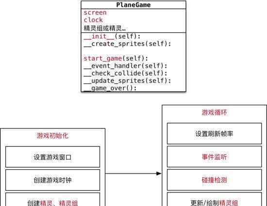 数字炸弹游戏程序 用python来实现
