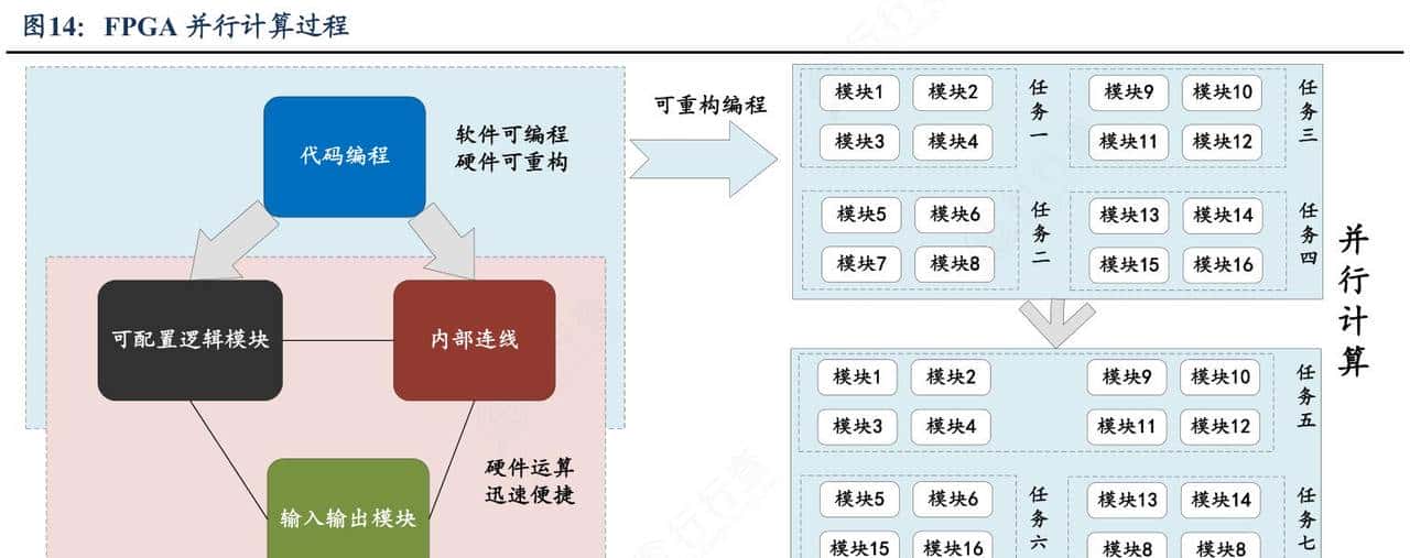 并行计算平台解析