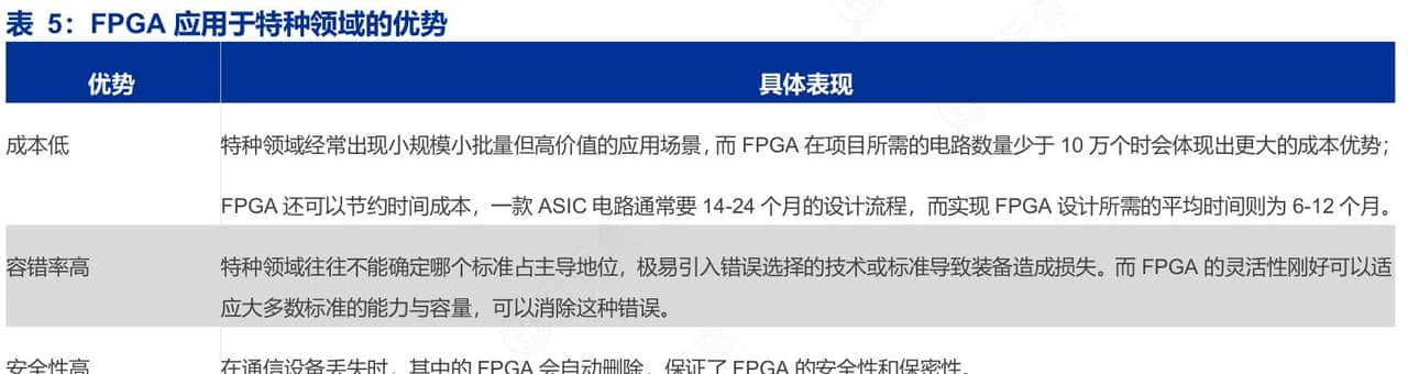 并行计算平台解析