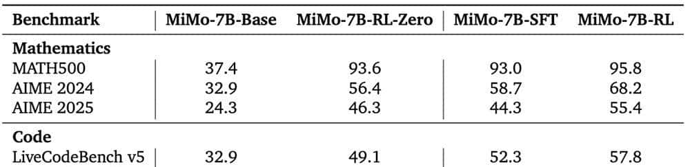 小米首个推理大模型突然开源！股价上涨近5%