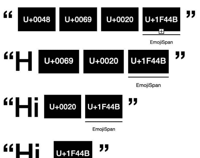 让您的应用支持新式的 Emoji 符号吧