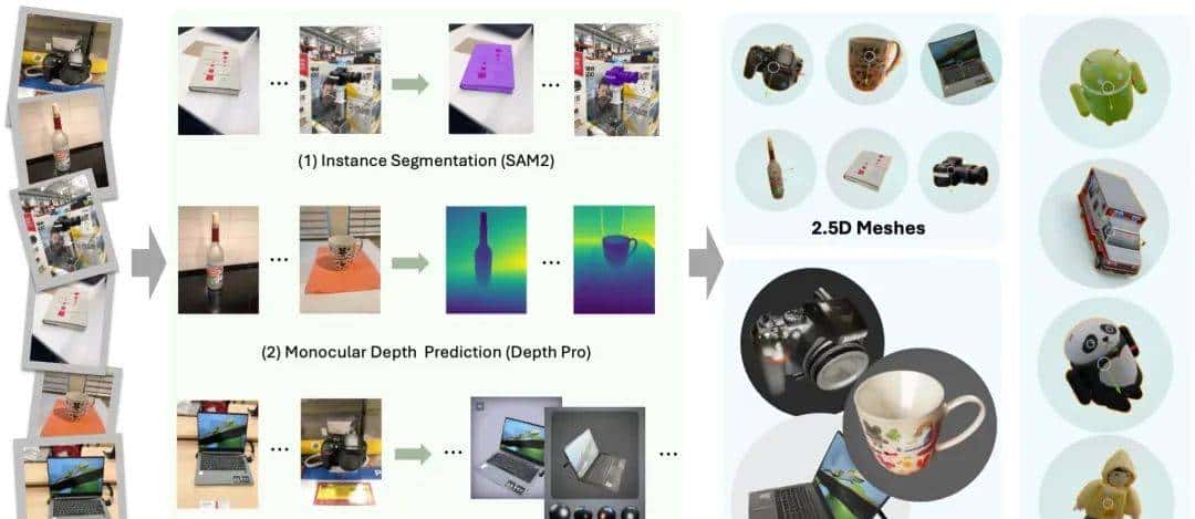 谢赛宁团队新作：不用提示词精准实现3D画面控制