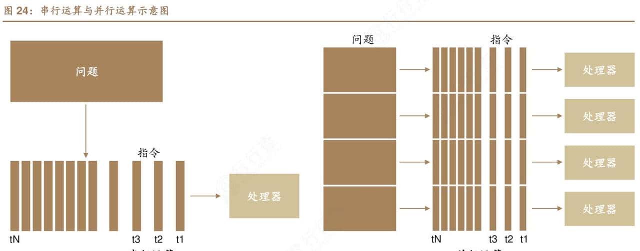 并行计算平台解析