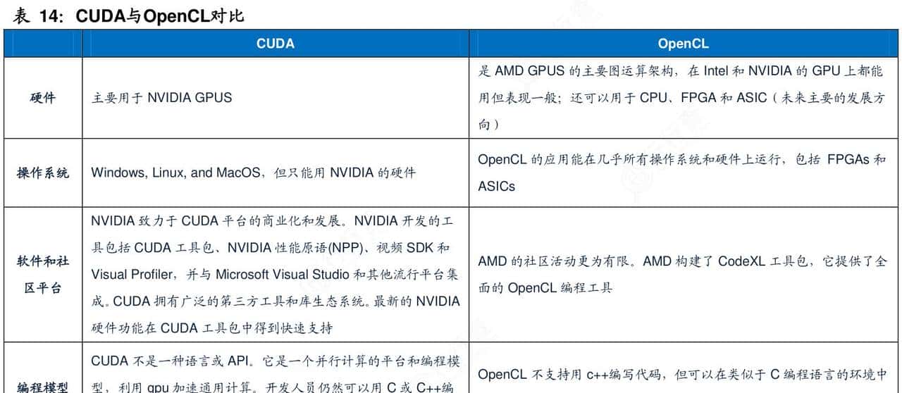 并行计算平台解析