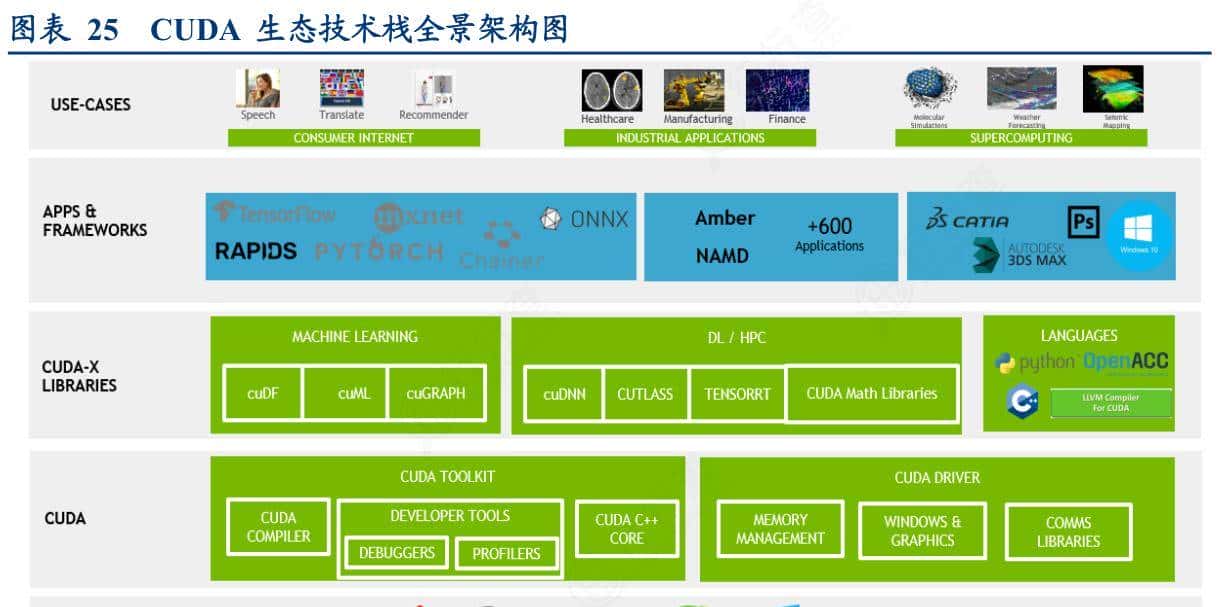并行计算平台解析