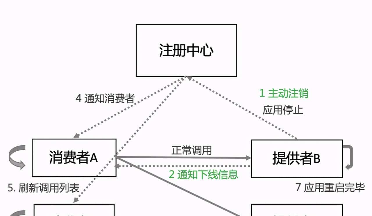Spring boot 2.3优雅下线，距离生产还有多远？