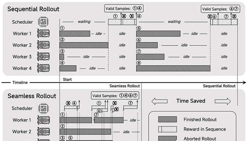 小米首个推理大模型突然开源！股价上涨近5%