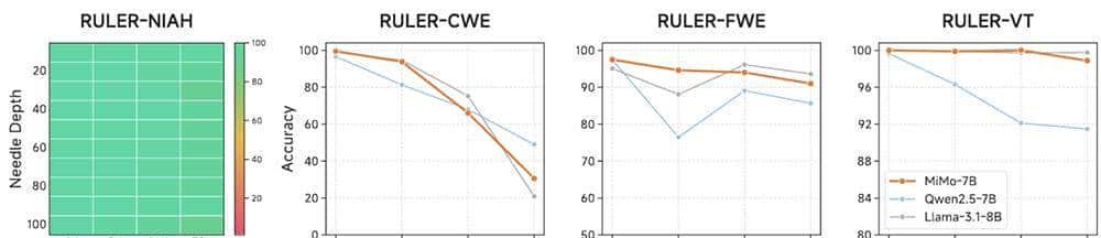 小米首个推理大模型突然开源！股价上涨近5%