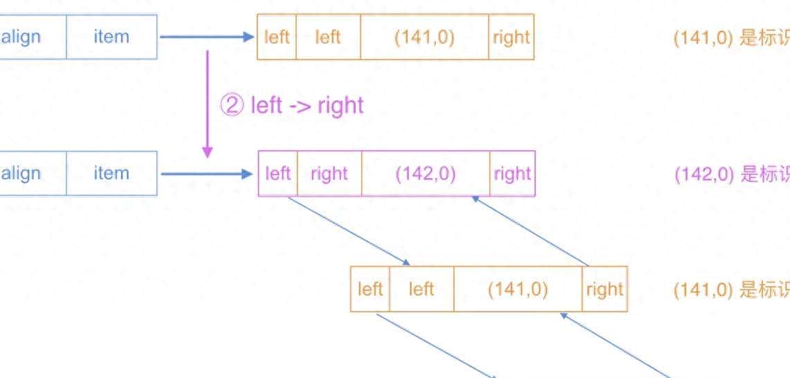 多人协同编辑技术的演进 - 宋马