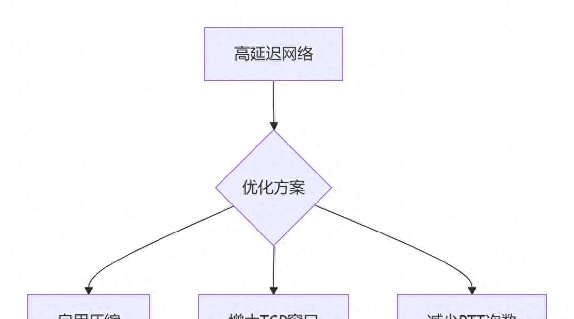 SCP命令终极手册：50个经典案例涵盖远程复制、跳板机与安全配置
