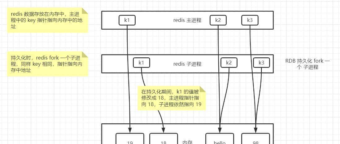 一文彻底读懂 Redis