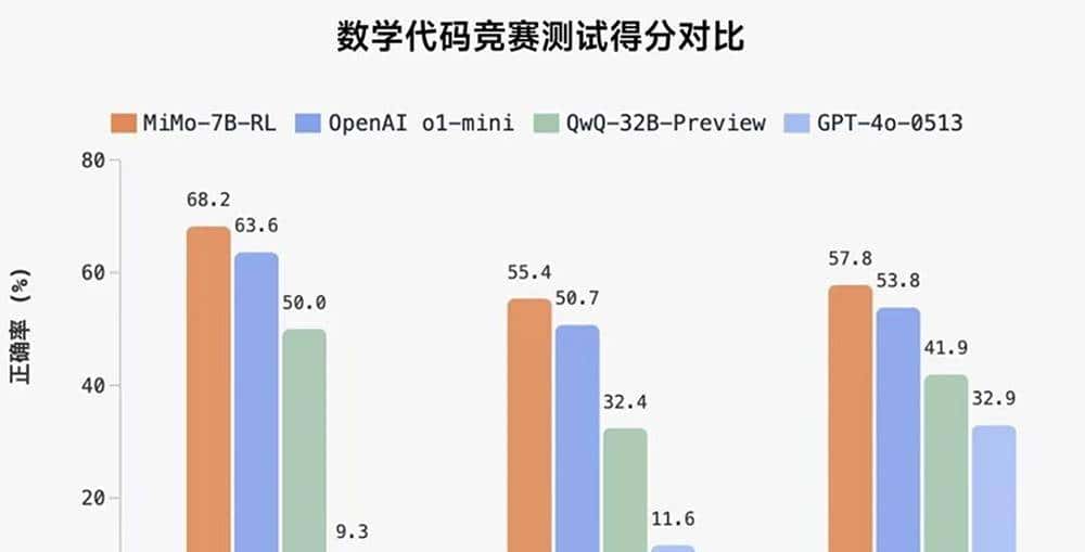 小米首个推理大模型突然开源！股价上涨近5%