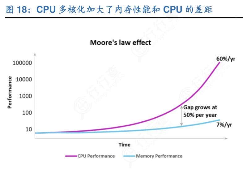 并行计算平台解析