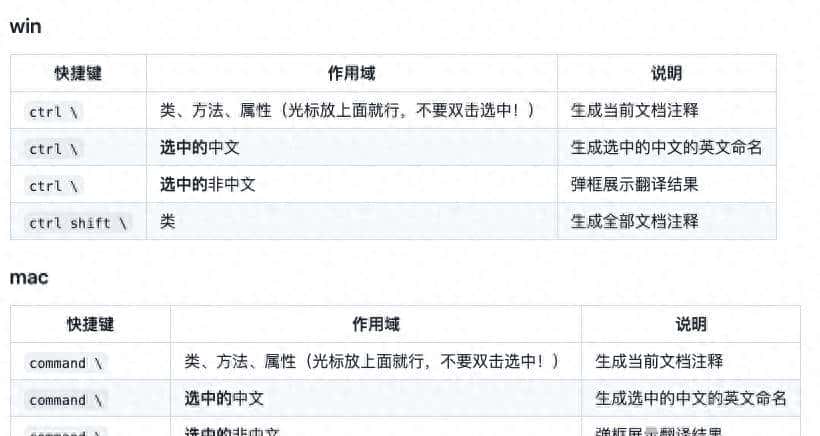 2.1K Star，一个帮你自动完成JavaDoc注释的IDEA插件 - 宋马