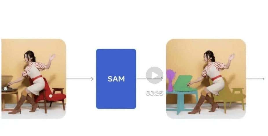 分割一切并不够，还要3D重建一切，SAM 3D来了