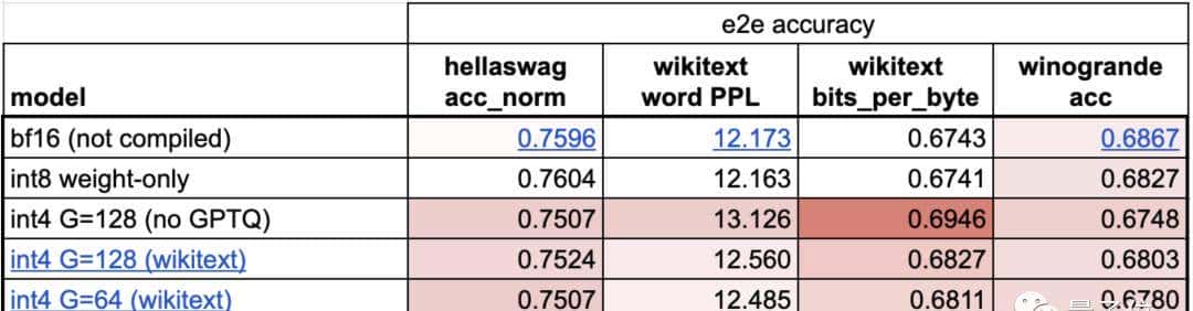 PyTorch造大模型“加速包”，不到1000行代码提速10倍！