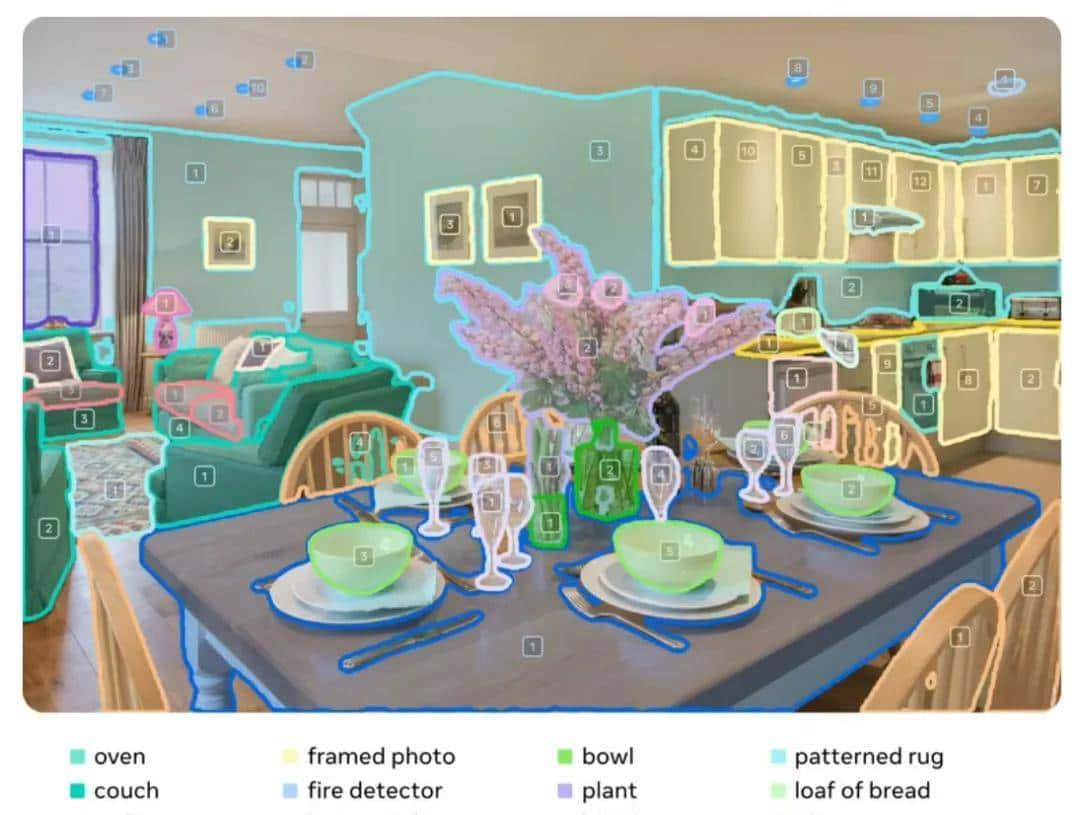 分割一切并不够，还要3D重建一切，SAM 3D来了