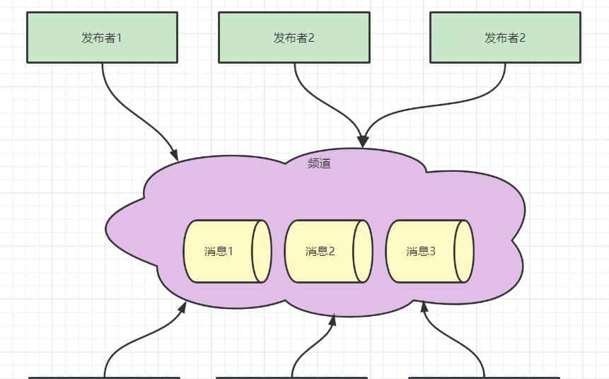 一文彻底读懂 Redis