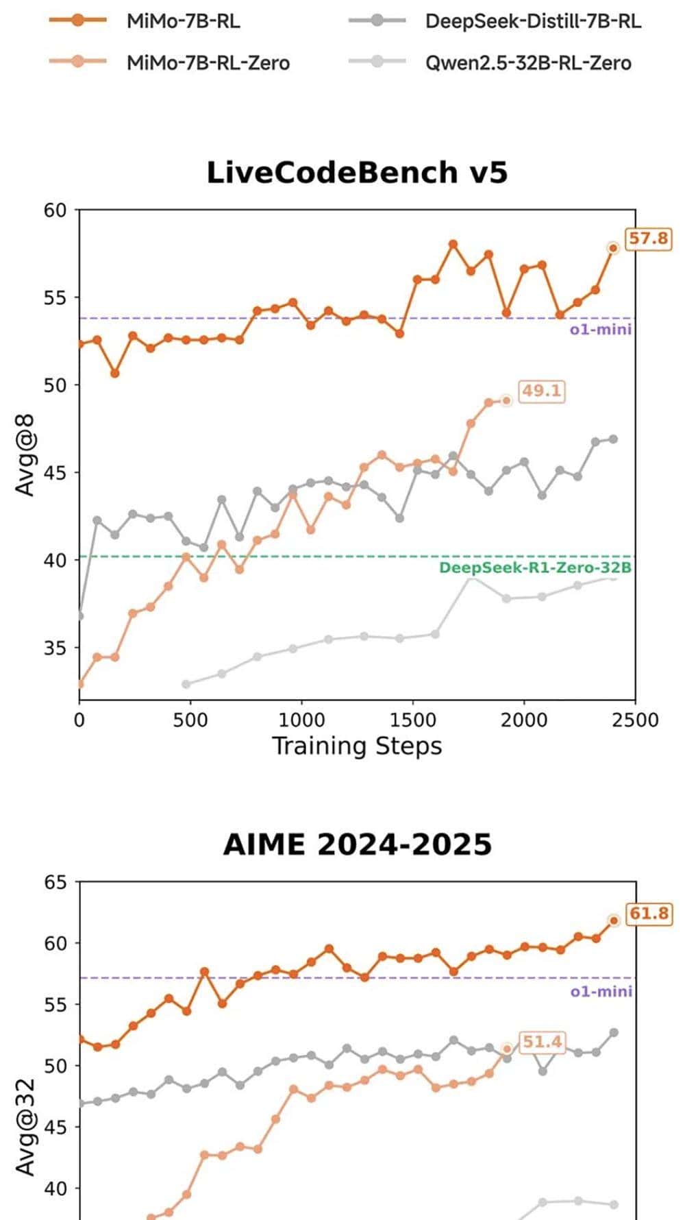 小米首个推理大模型突然开源！股价上涨近5%