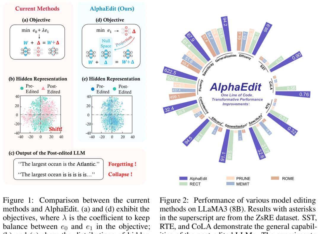 ICLR 2025杰出论文公布！中科大硕士、OpenAI漆翔宇摘桂冠