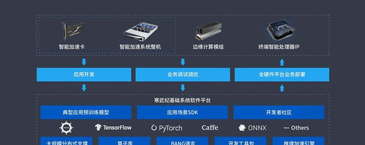 并行计算平台解析
