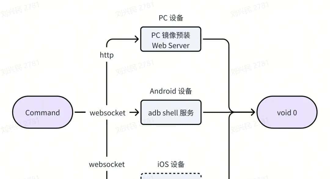 基于 UI-TARS 的 Computer Use 实现