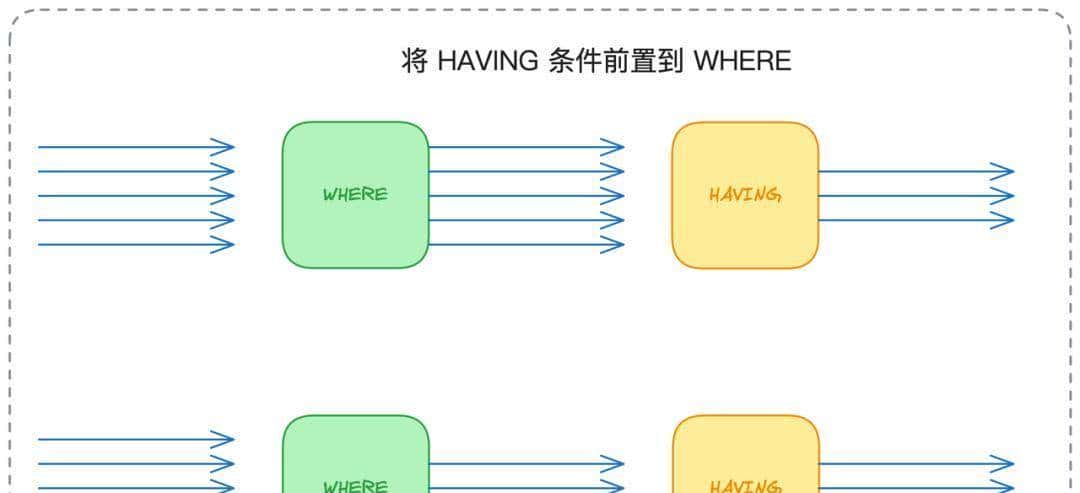 别再让SQL拖垮系统！掌握底层逻辑，查询效率激增