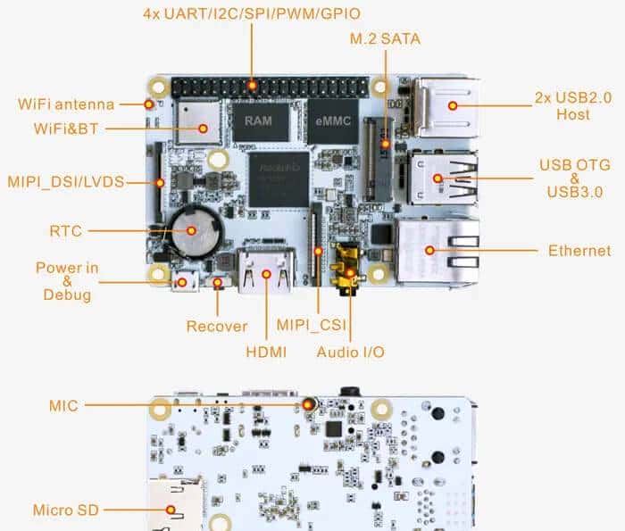 Compact3566，外形与树莓派3一致的瑞芯微RK3566 SBC