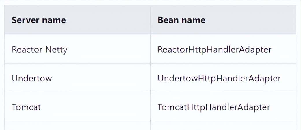 Spring 响应式编程，真香！有了它还扯什么高并发异步编程