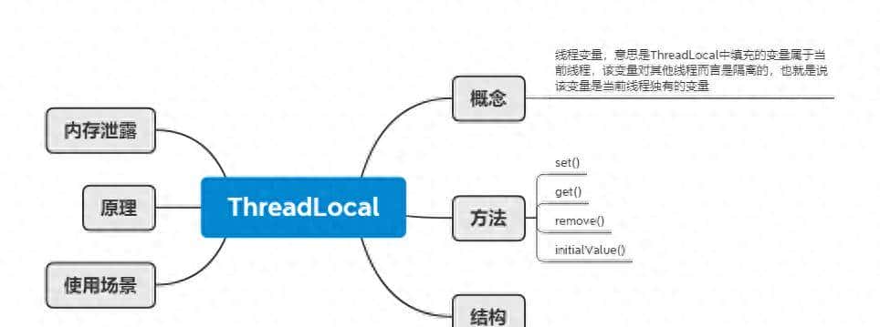 Java基础——Java多线程(ThreadLocal详解)
