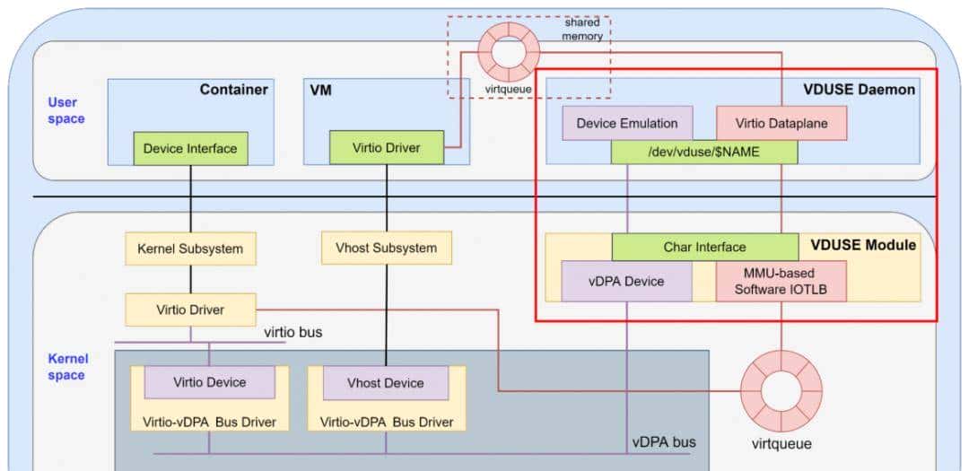 我们这群90后，正在字节跳动“死磕”Linux内核