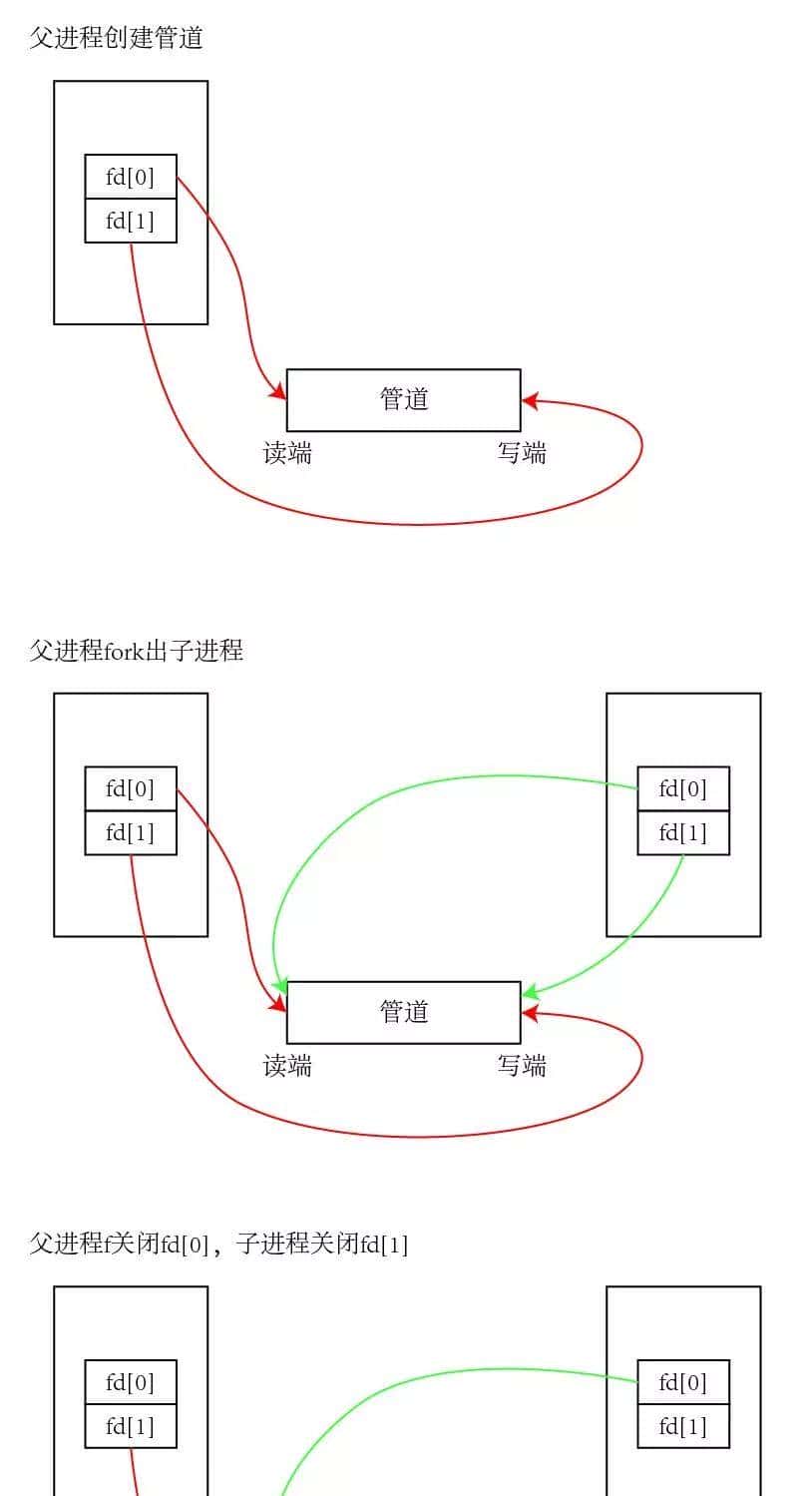 Linux系统编程—有名管道