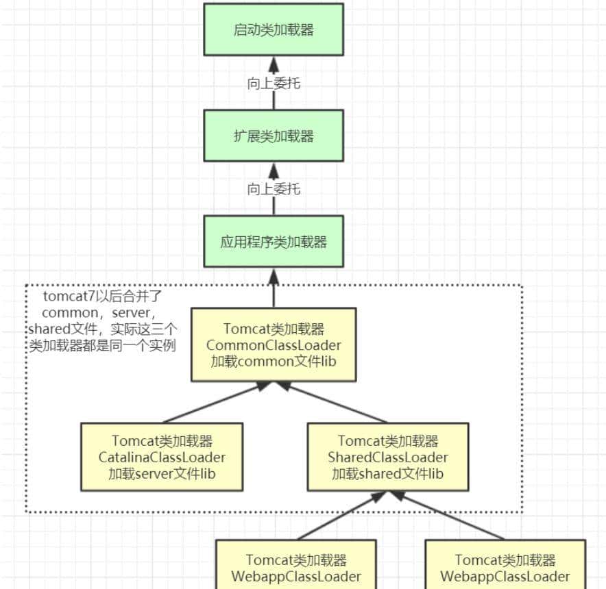 源码剖析JVM类加载机制