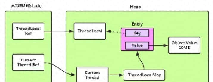 细数ThreadLocal三大坑,内存泄露仅是小儿科 - 宋马