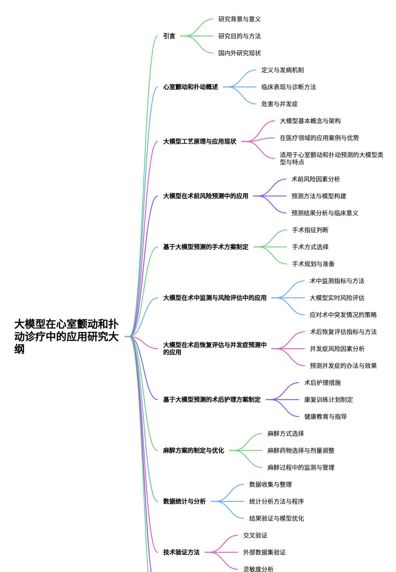 大模型在心室颤动和扑动预测及诊疗方案中的应用研究