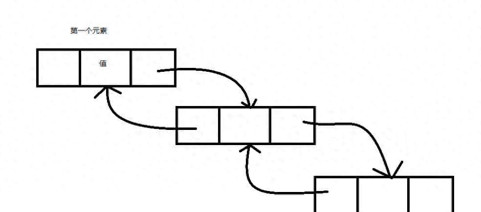 C# 基础知识系列- 3 集合数组 - 宋马
