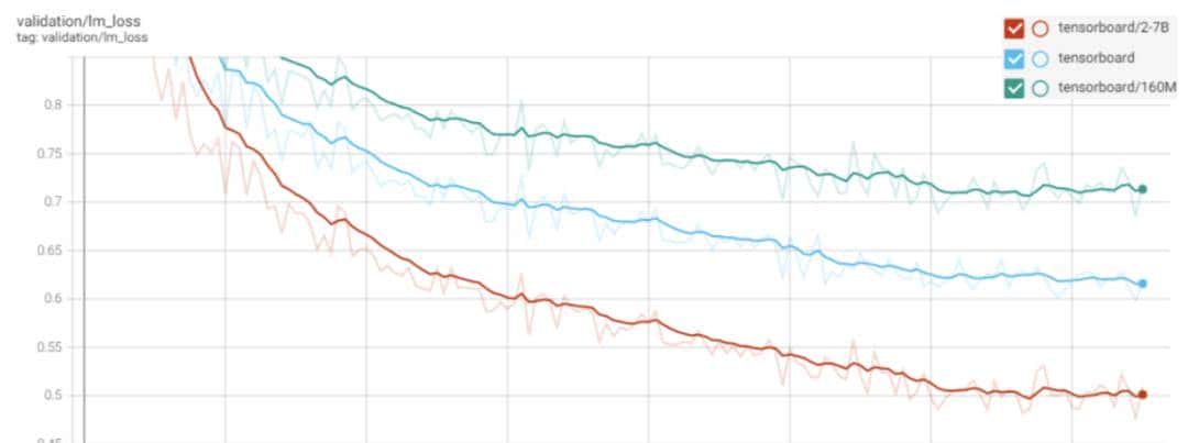会写代码的AI开源!C语言比Codex写得好,掌握12种编程语言丨CMU