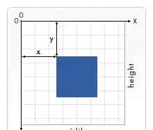 理解SVG中视窗、viewBox和preserveAspectRatio