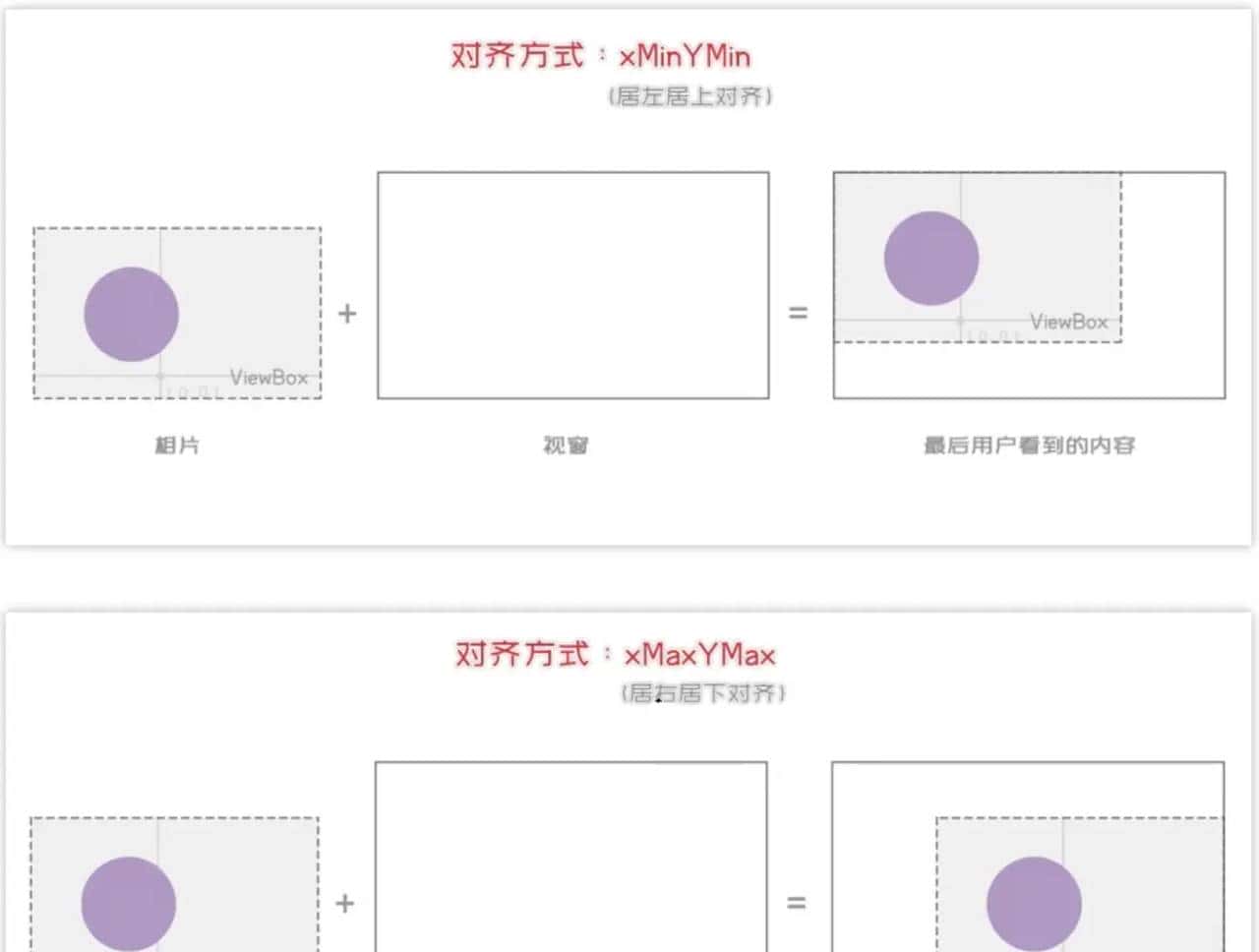 理解SVG中视窗、viewBox和preserveAspectRatio