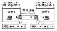 网关、DNS、子网掩码、MAC地址知识