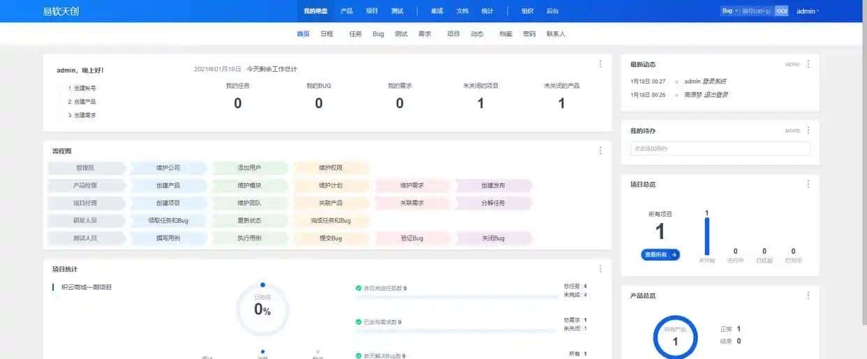有哪些好用的研发项目管理软件？这几款千万别错过