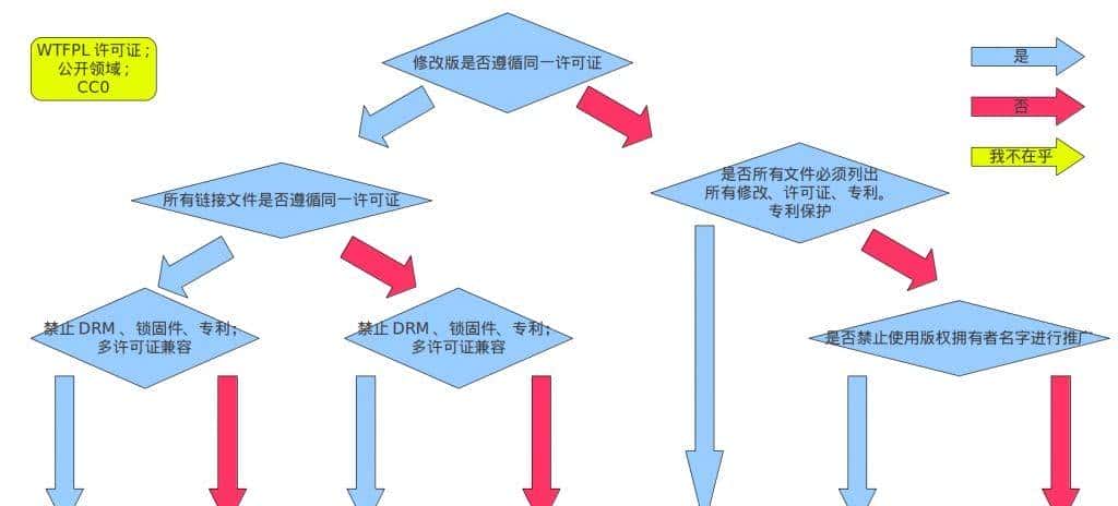 旗帜鲜明地对小米“铁蛋”机器狗说不