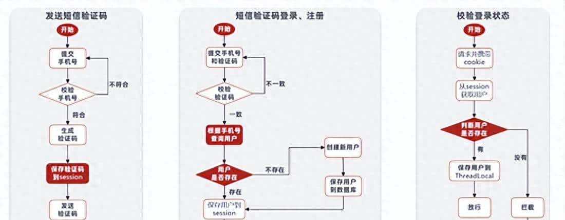 SpringBoot整合Redis实现常用功能