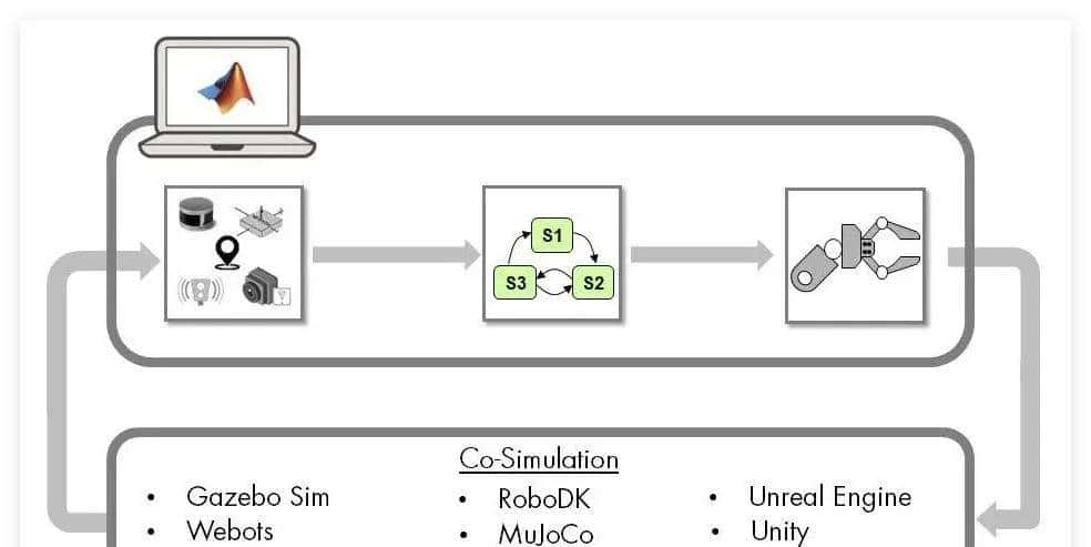 Webots、Mujoco……机器人仿真软件哪家强？