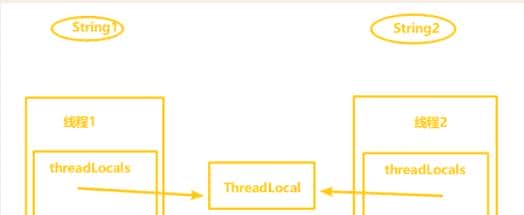 Java基础——Java多线程(ThreadLocal详解)