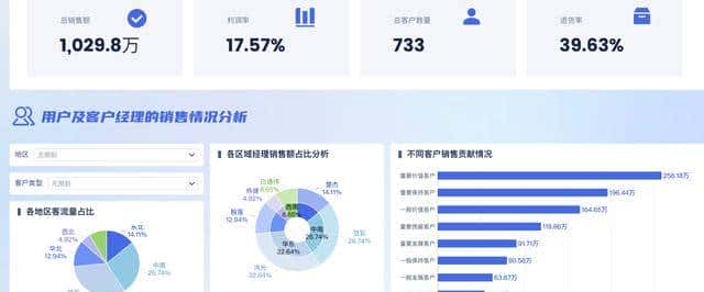 被 MySQL 宠坏的一代程序员，终于要为“随意建表”付出代价了