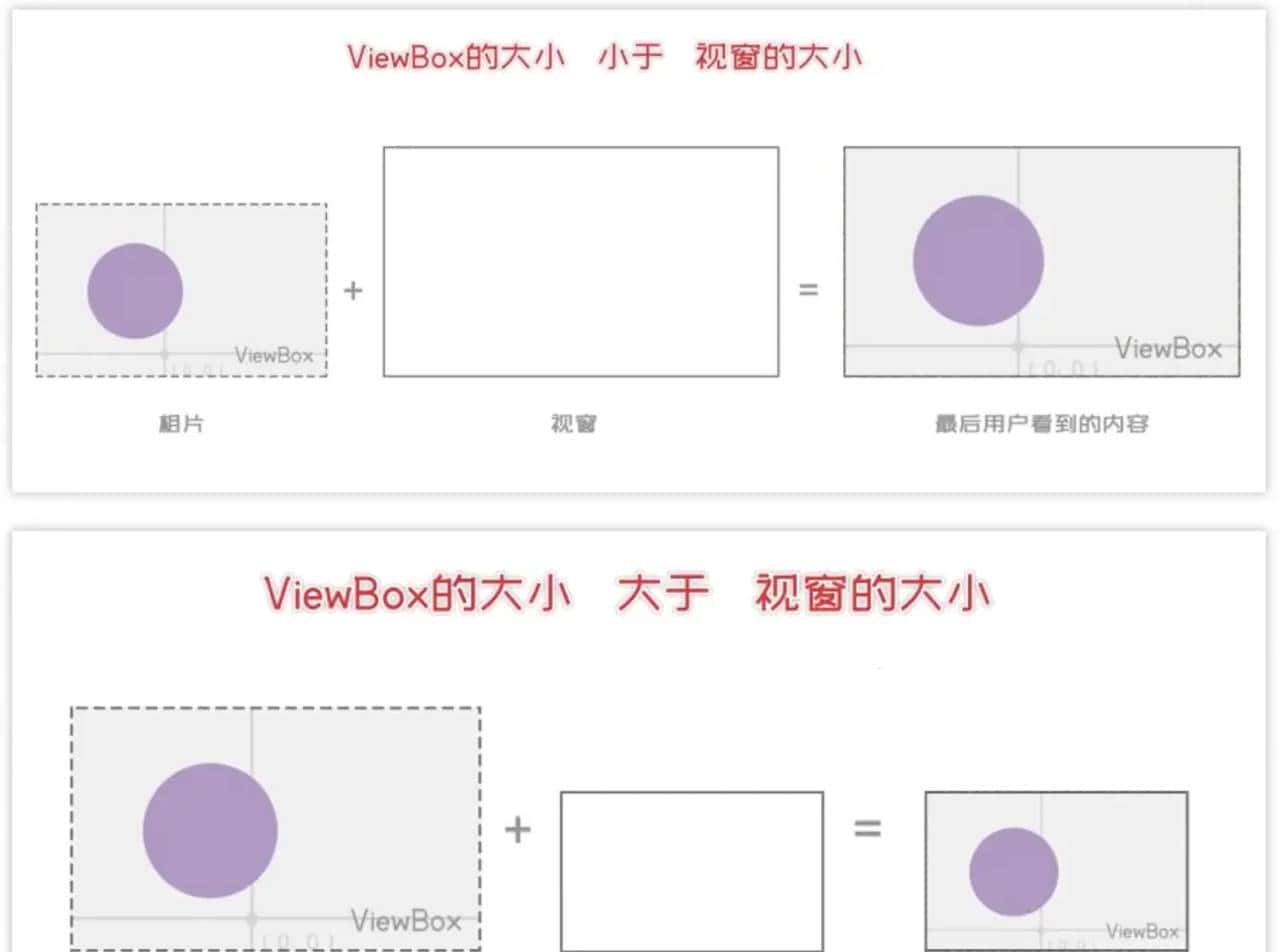 理解SVG中视窗、viewBox和preserveAspectRatio